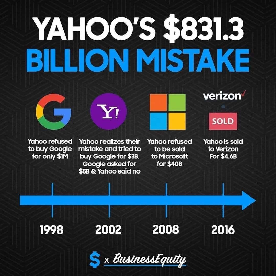 Infografik garis masa kesilapan bernilai berbilion dolar Yahoo